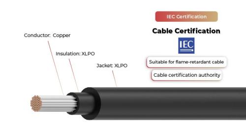 1.5kV Solar Cable EN 50618 H1Z2Z2-K & UL4703 IEC62930