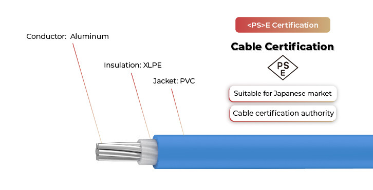 cv solar cable