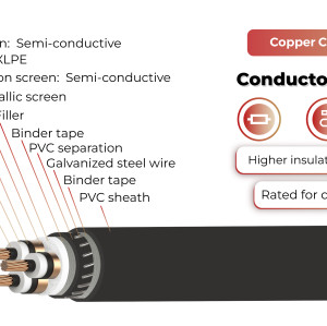 Solar Power Cable Medium Voltage MV 19/33(36)kV Three Core