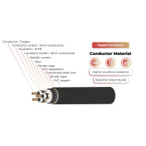 Solar Power Cable Medium Voltage MV 19/33(36)kV Three Core