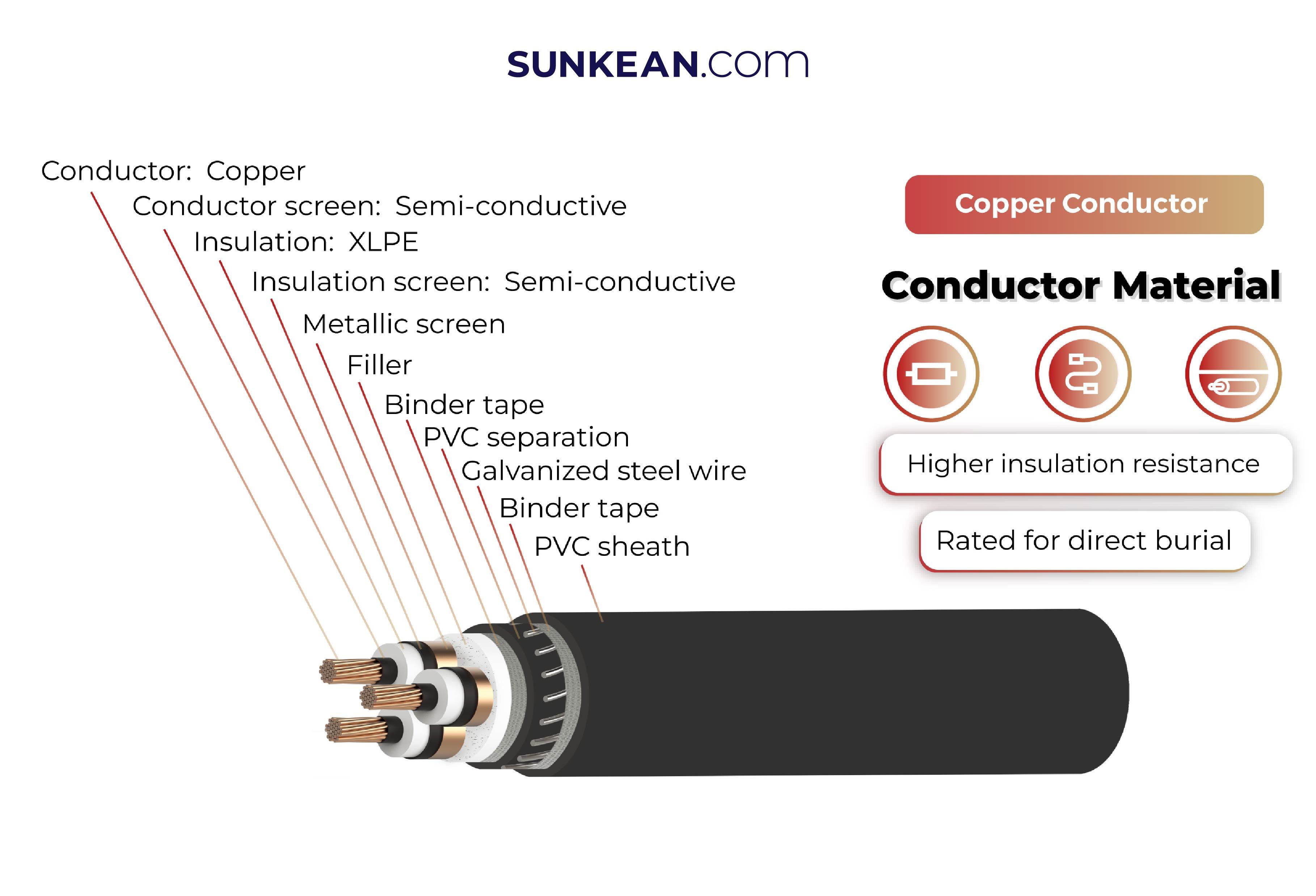 mv power cable