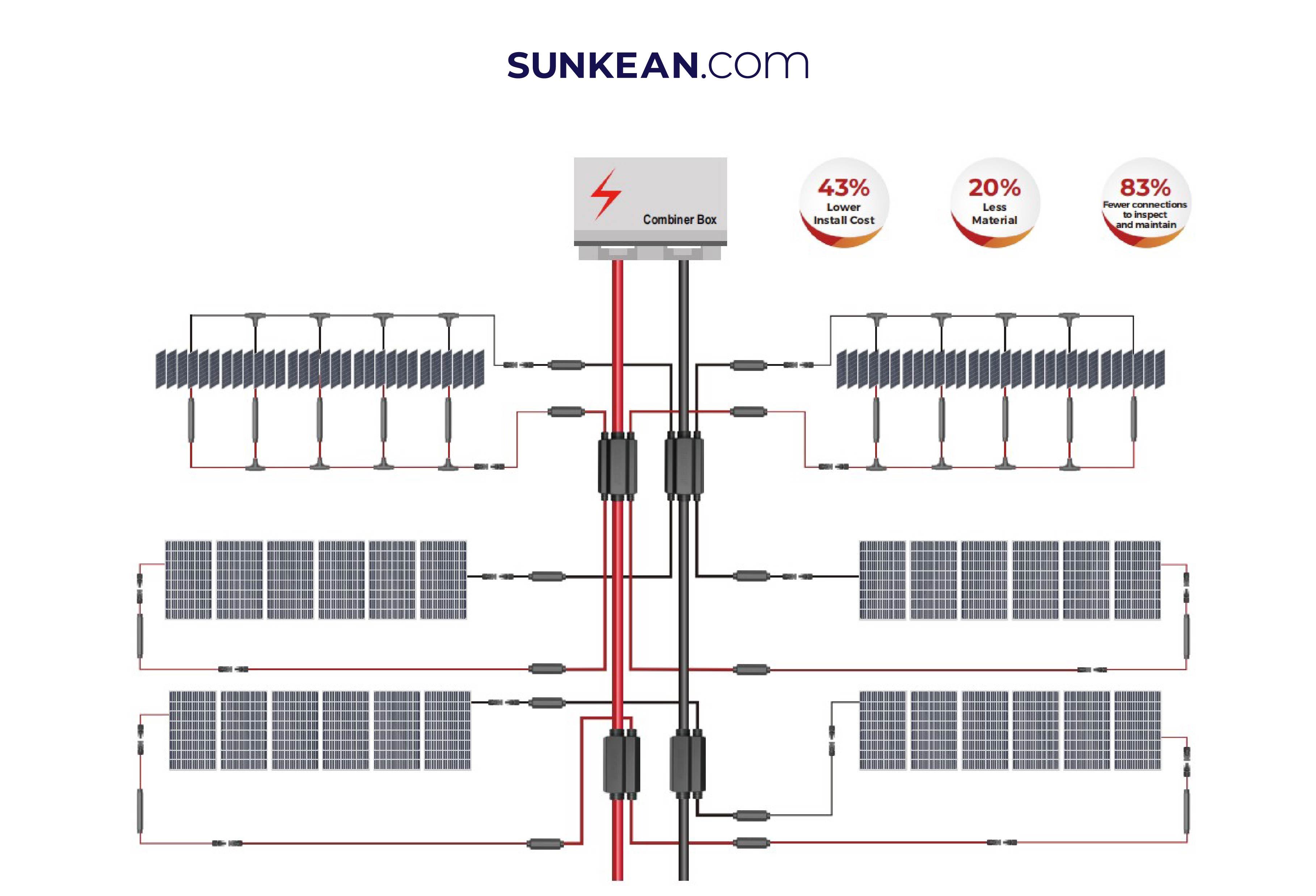 panel cable