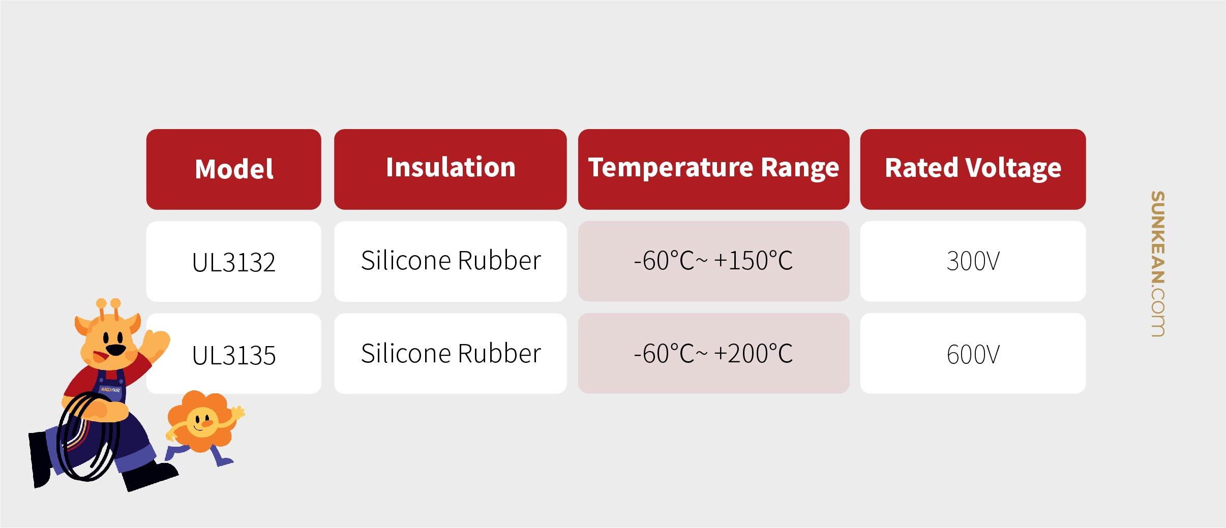 SUNKEAN silicone rubber cable product parameter