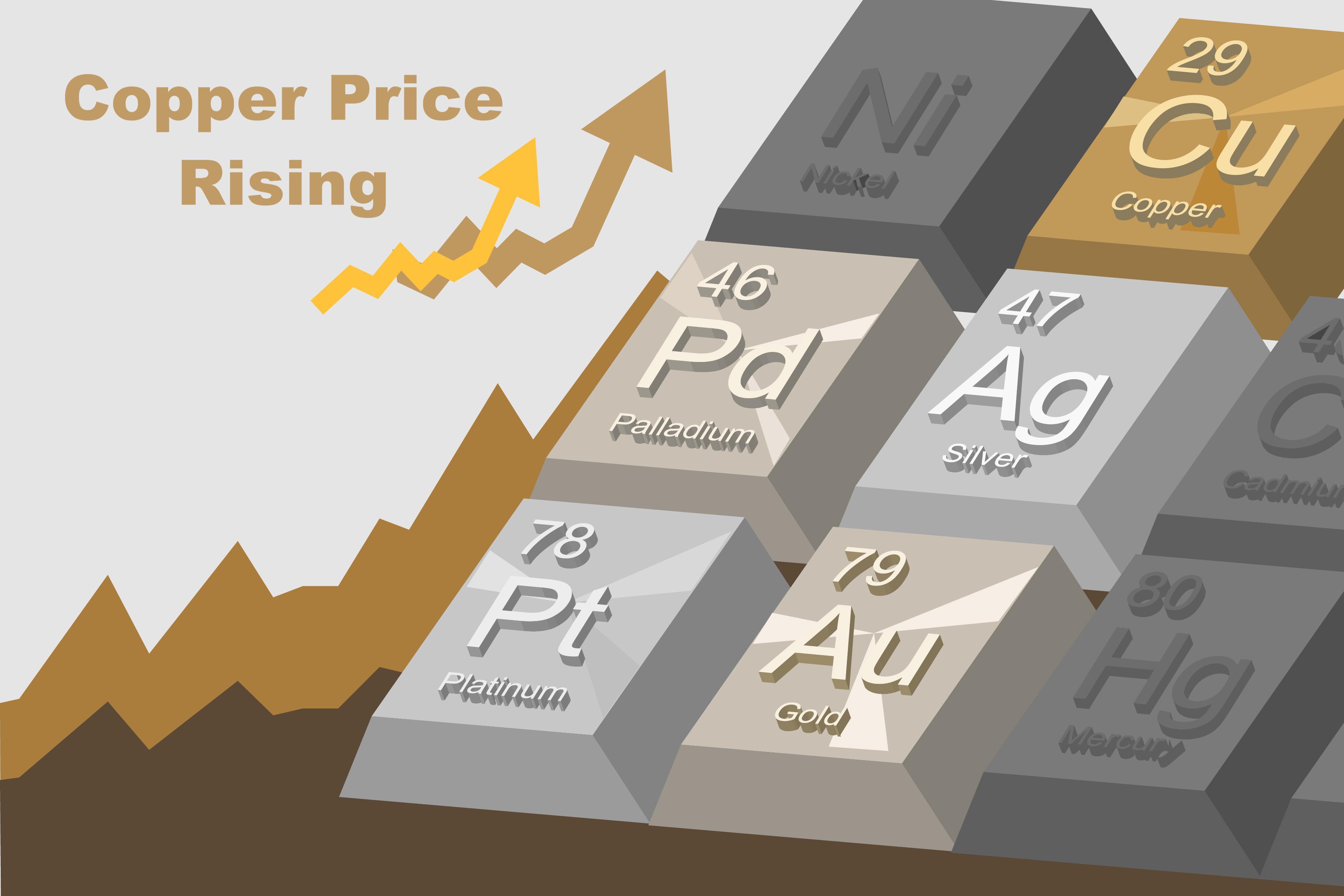 copper metal price rising