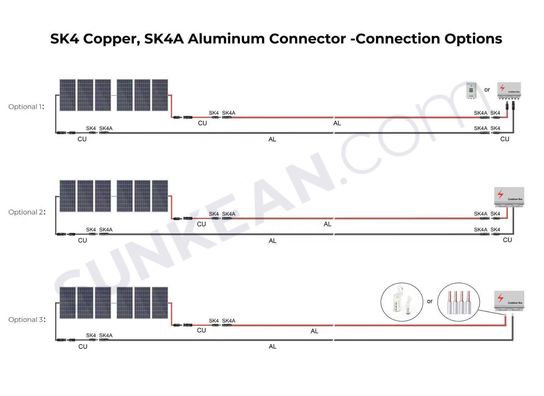 sunkean SK4 aluminum solar cable connecting solution
