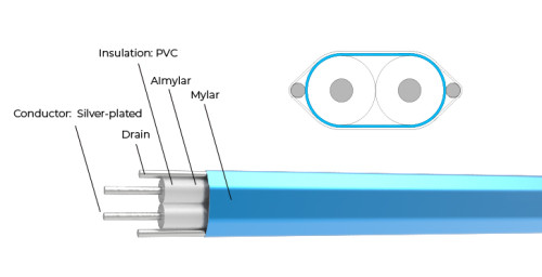 100Ω High Speed Active Optical Cable (AOC) SAS 3.0 UL Certified