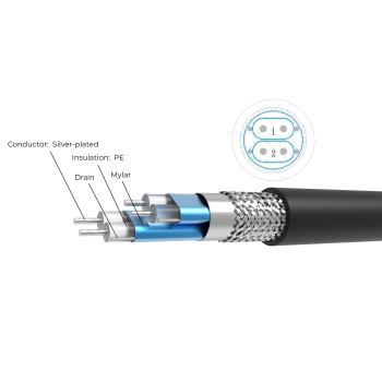100Ω High Speed Cable SFP28 UL Certified