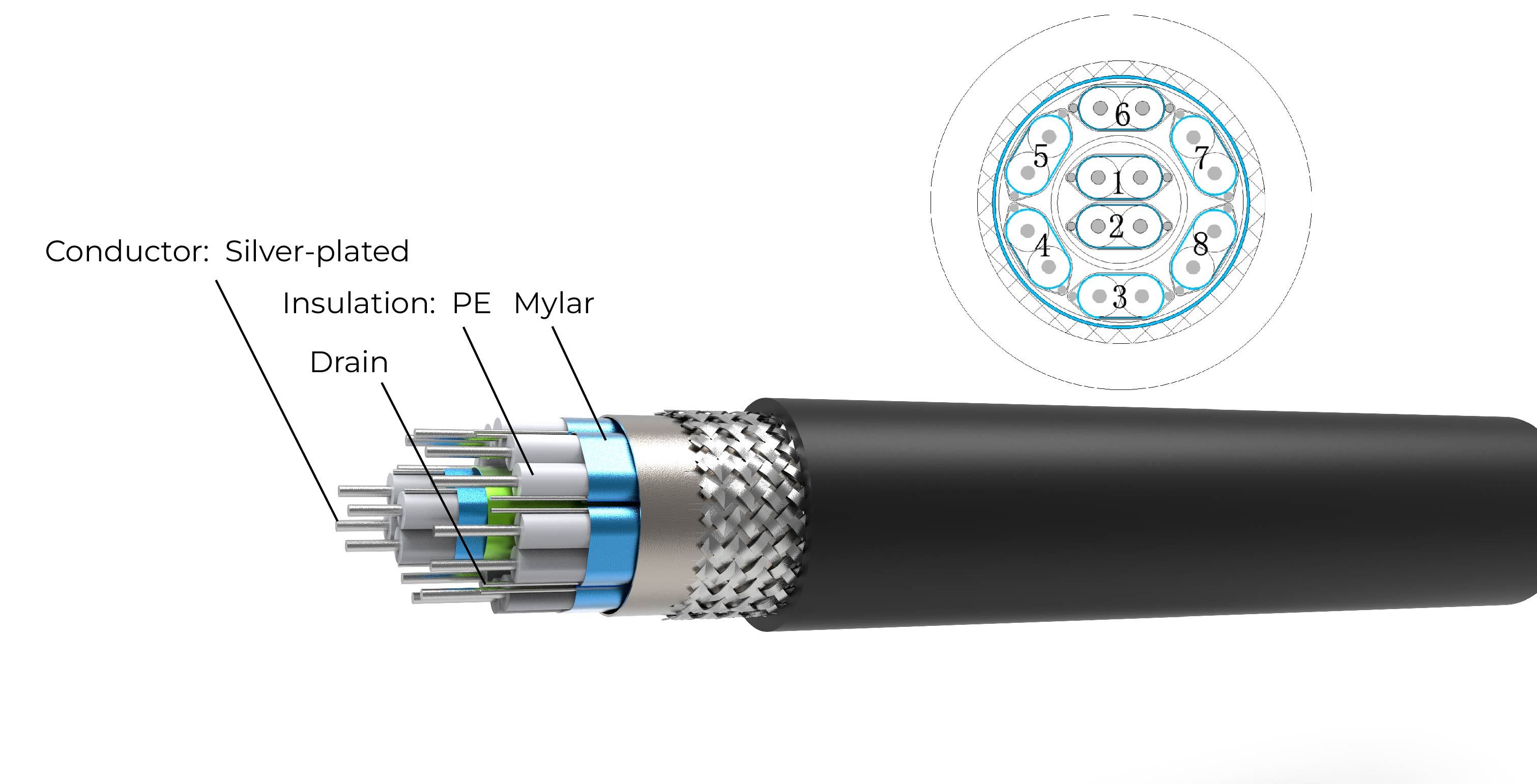 sas3.0 High Speed Data Cables active optical fiber