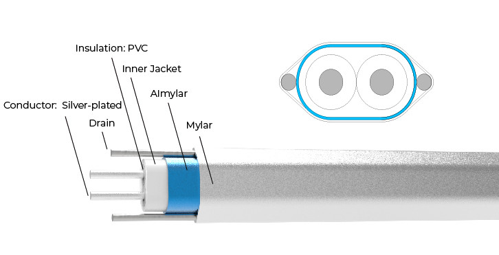 sas 4.0 High Speed Data Cables active optical fiber aoc