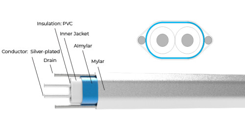 85Ω High Speed Riser Cable PCIE 5.0 UL Certified