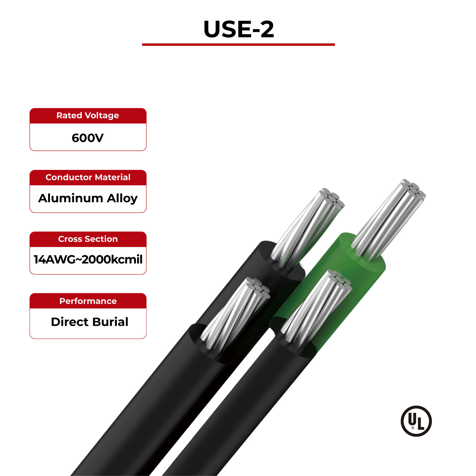 UL Certified Solar Cables | SUNKEAN Energy Connect Solutions