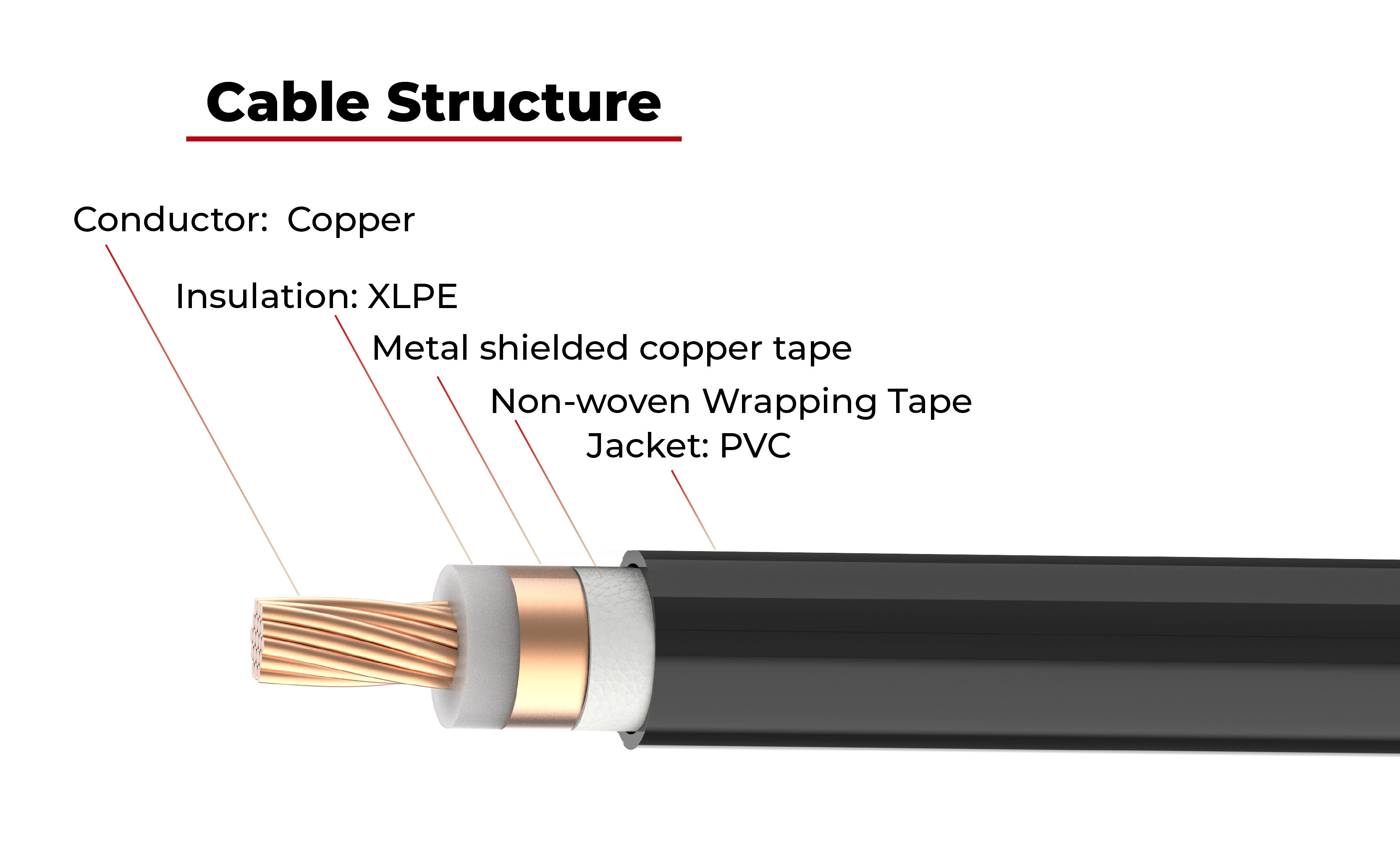 ul energy storage cable