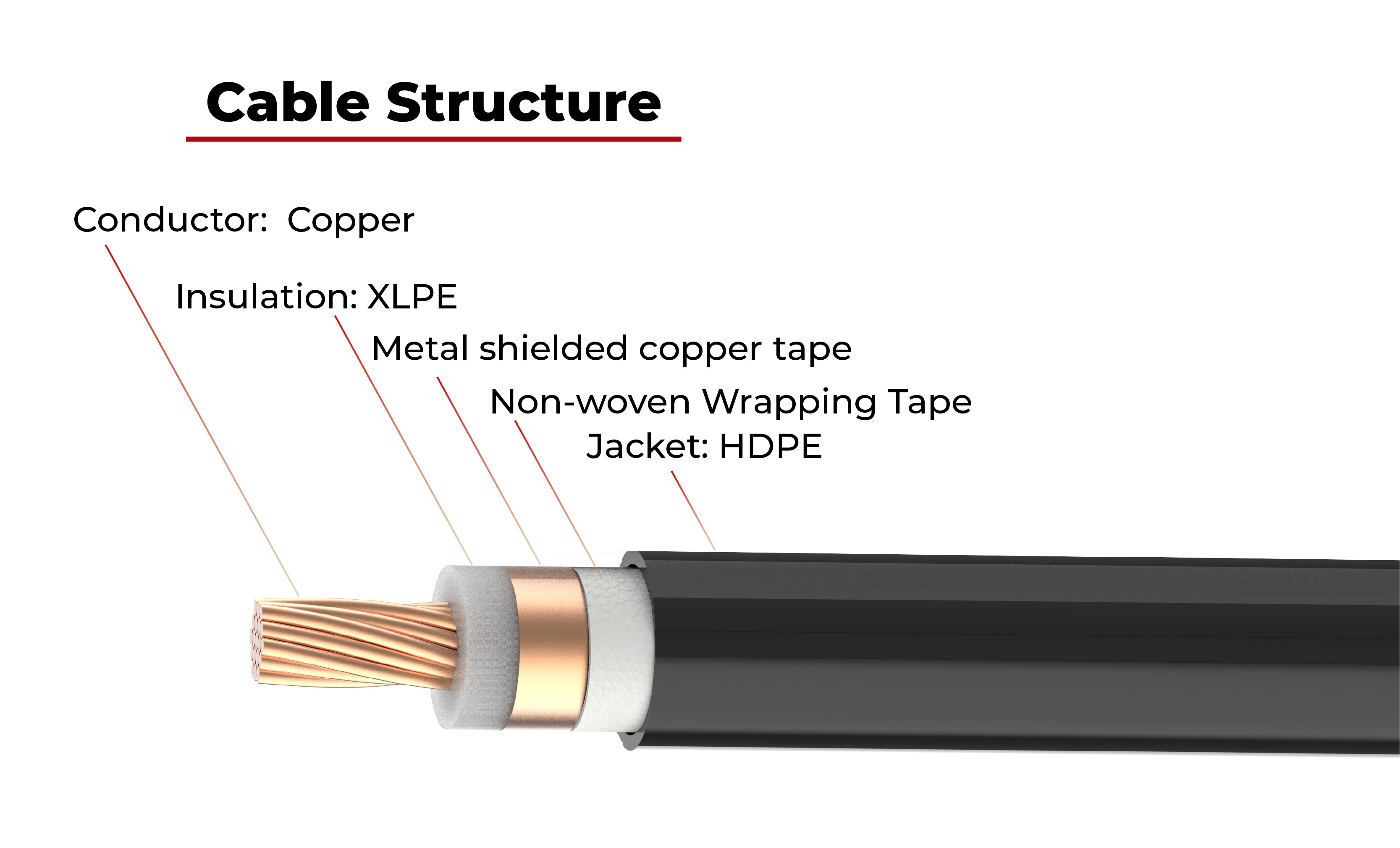 ul energy storage cable