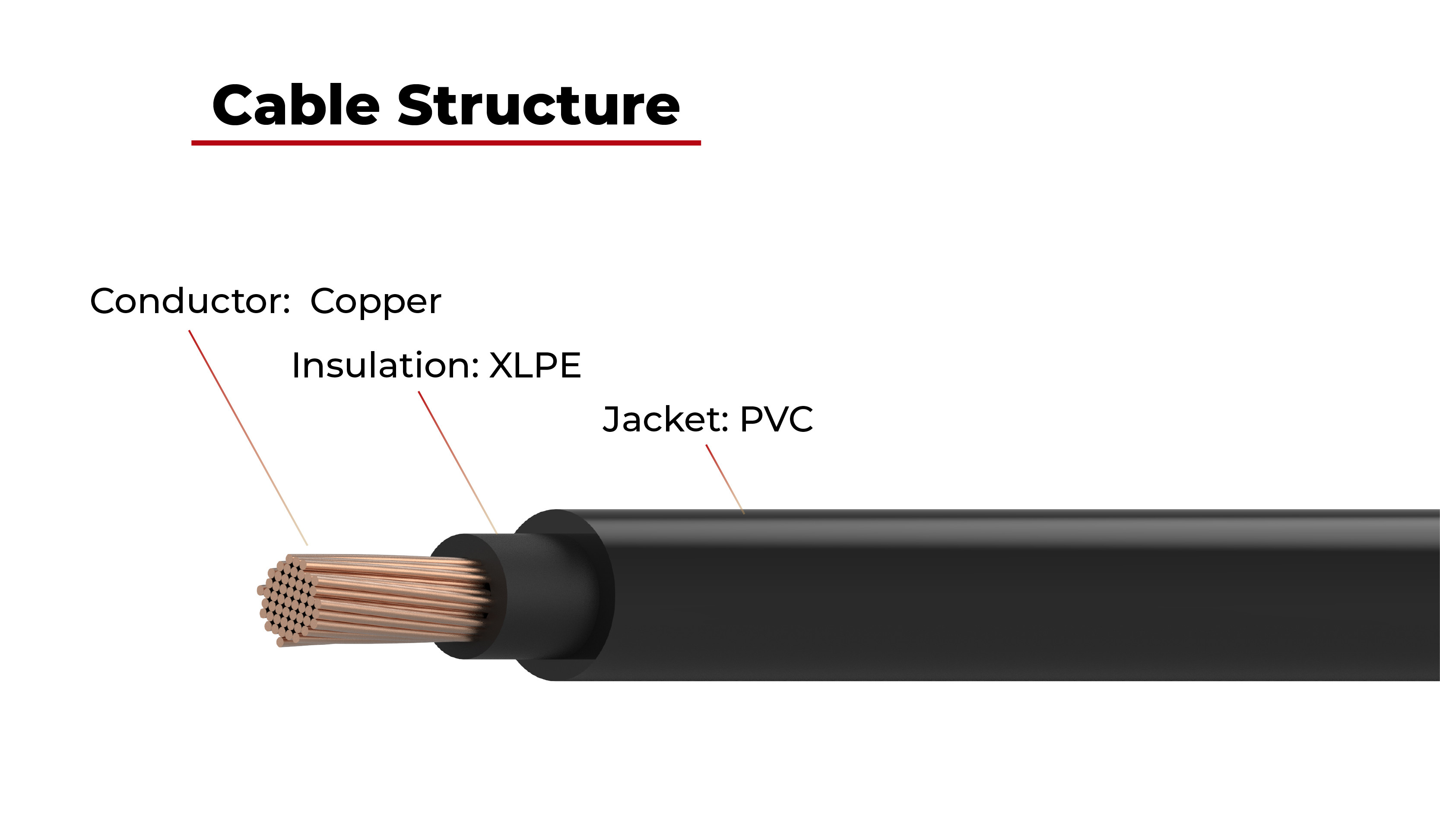 ul energy storage cable