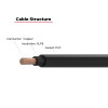 1500V Main Cable For BESS PVC