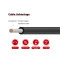 600V Energy Storage Cable UL 10070