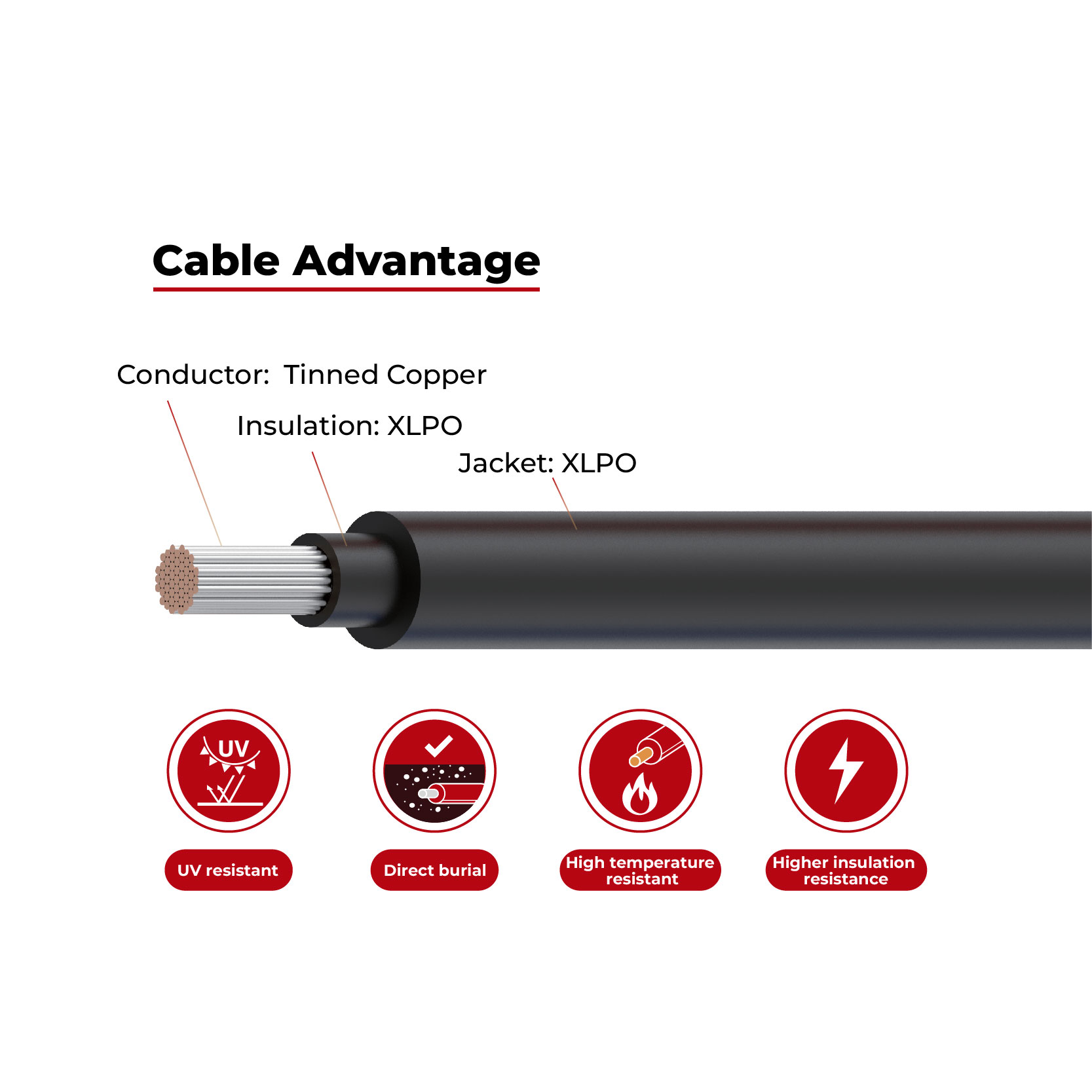 UL+EN50618+IEC62930 Solar Cables | SUNKEAN Solar Manufacturer