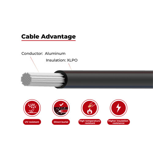 2kV PV Wire Aluminum Conductor Single Layer UL4703