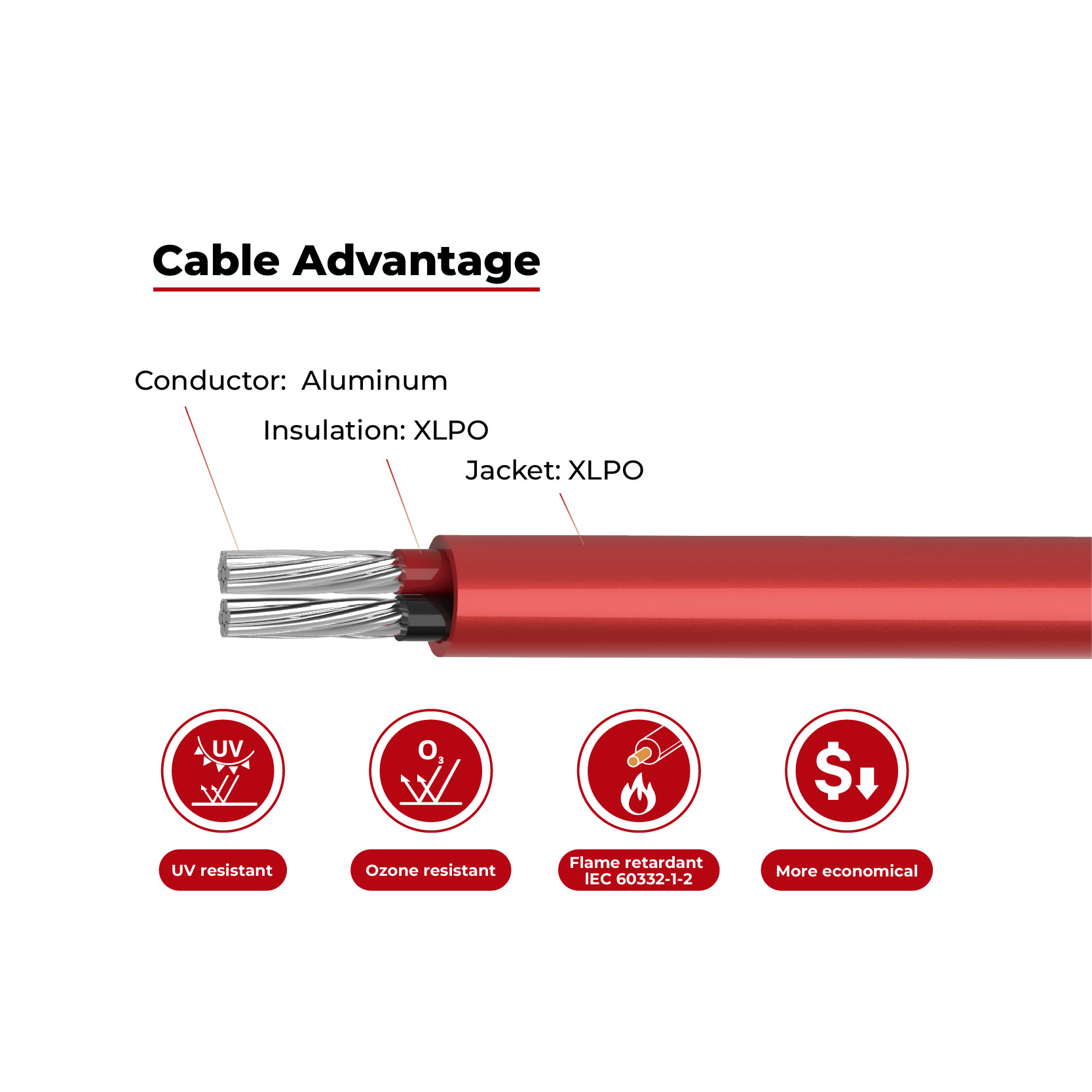 1.5kV Solar Cable Single Core 62930 IEC131 / H1Z2Z2-K TÜV | TÜV