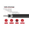 1.5kV Solar Cable Aluminum Conductor Single Core 2PfG 2642 PV1500DC-AL DB TUV