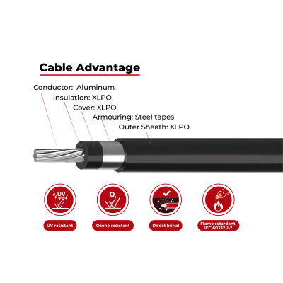 1.5kV Solar Cable Single Core 2PfG 2642 PV1500DC-AL DB TÜV