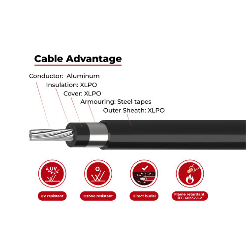 1.5kV Solar Cable Aluminum Conductor Single Core 2PfG 2642 PV1500DC-AL DB