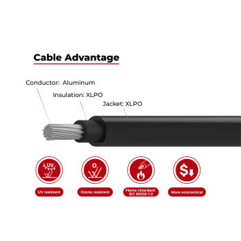 1.5kV  Solar Cable Single Core 2PfG 2642 PV1500DC-AL-K TÜV