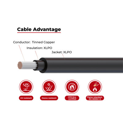 2kV Solar Cable PV 2000DC(TC5) TÜV SÜD