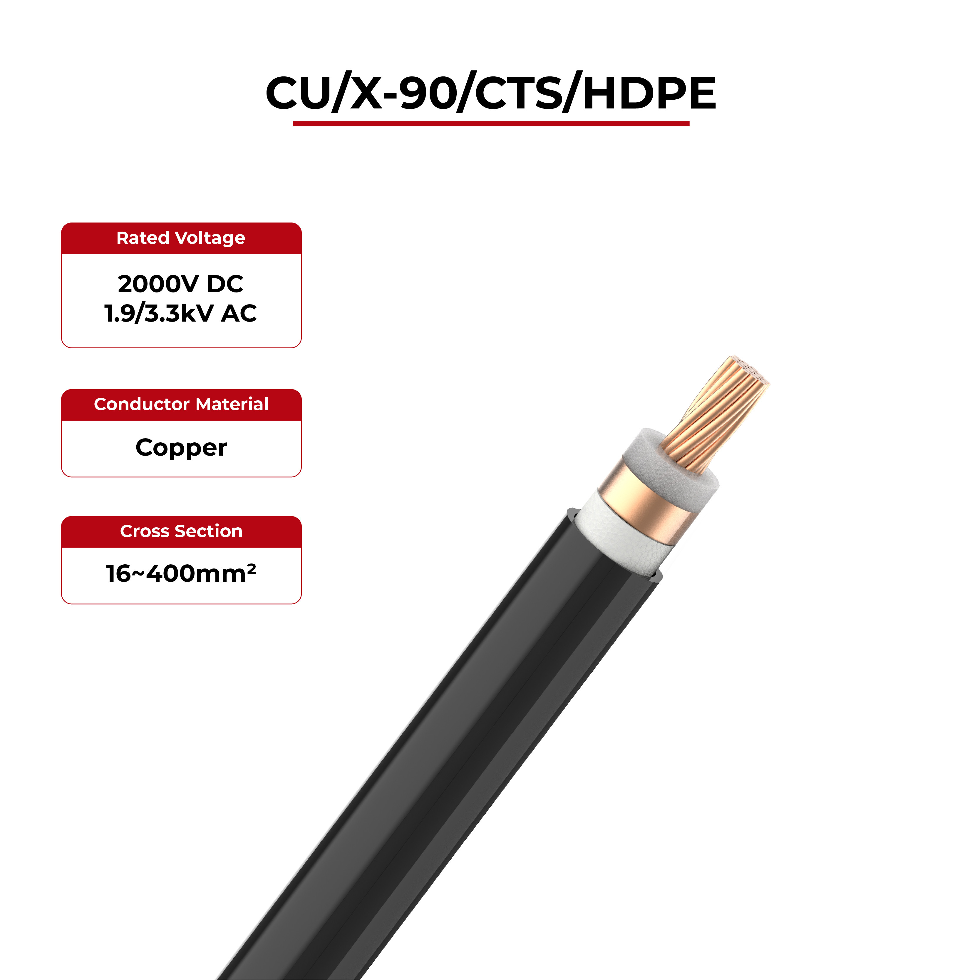 2000V Main Cable For BESS HDPE | Australia Standard | SUNKEAN Solar ...