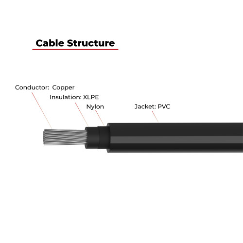 1500V Main Cable For BESS PVC