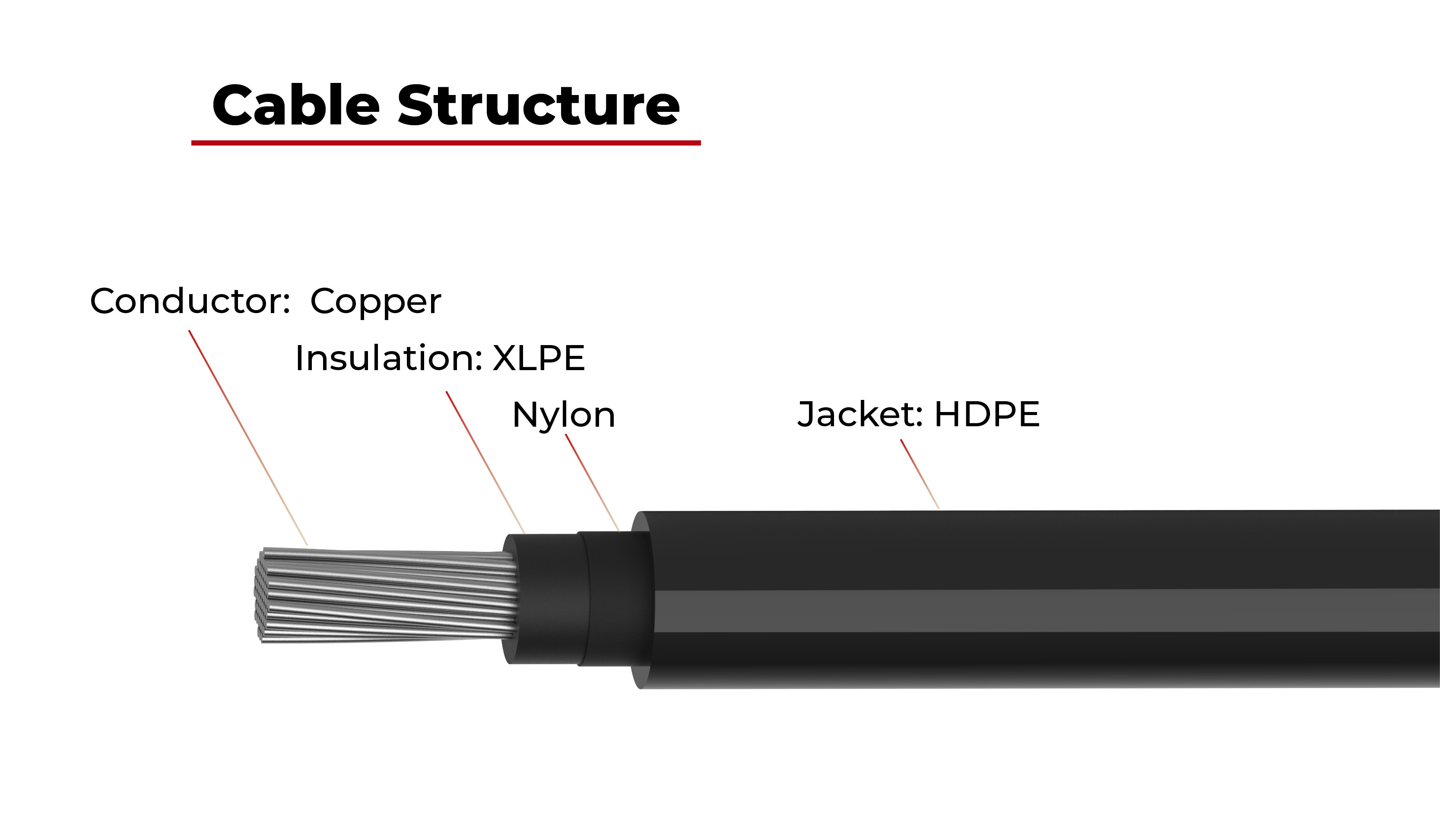 ul energy storage cable