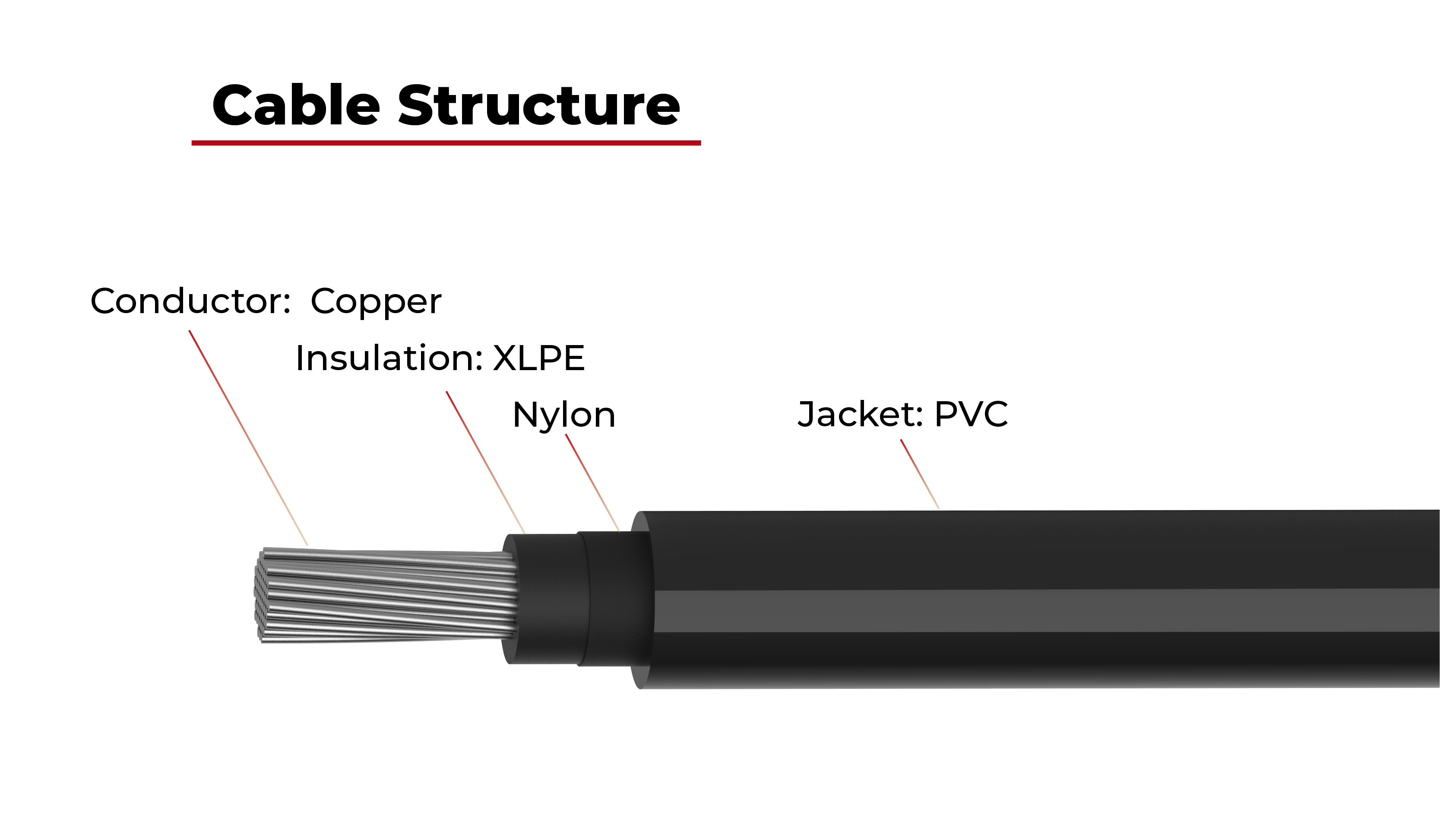 ul energy storage cable