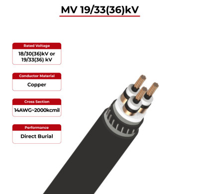 Solar Power Cable Medium Voltage MV 19/33(36)kV Three Core