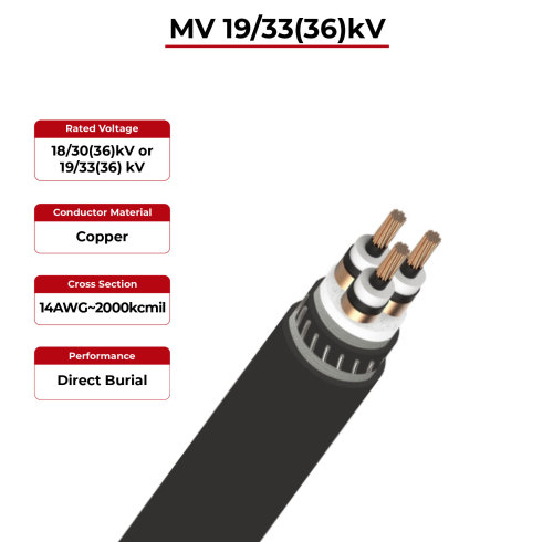 Solar Power Cable Medium Voltage MV 19/33(36)kV Three Core
