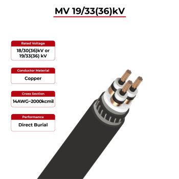 Solar Power Cable Medium Voltage MV 19/33(36)kV Three Core