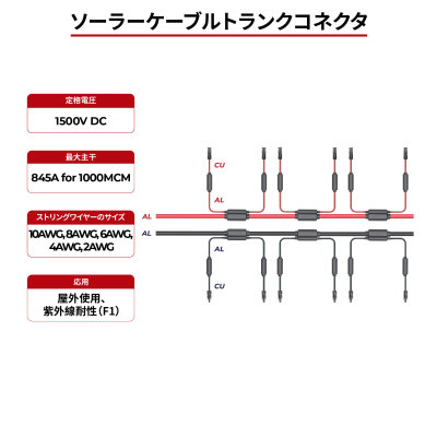ソーラーケーブルトランクコネクタ IP68
