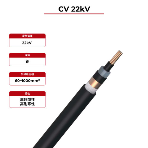 22kV ソーラーケーブル CV