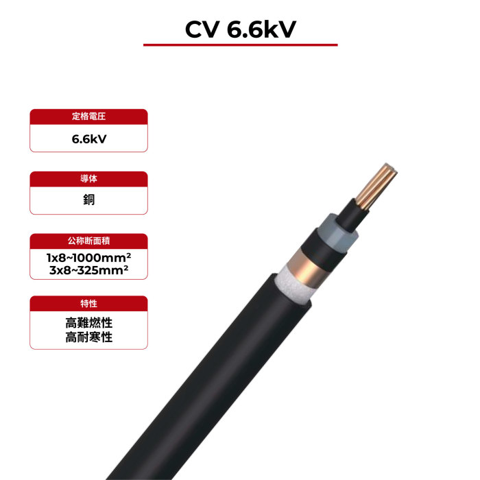 6.6kV ソーラーケーブル CV