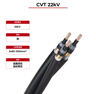 22kV ソーラーケーブル CVT