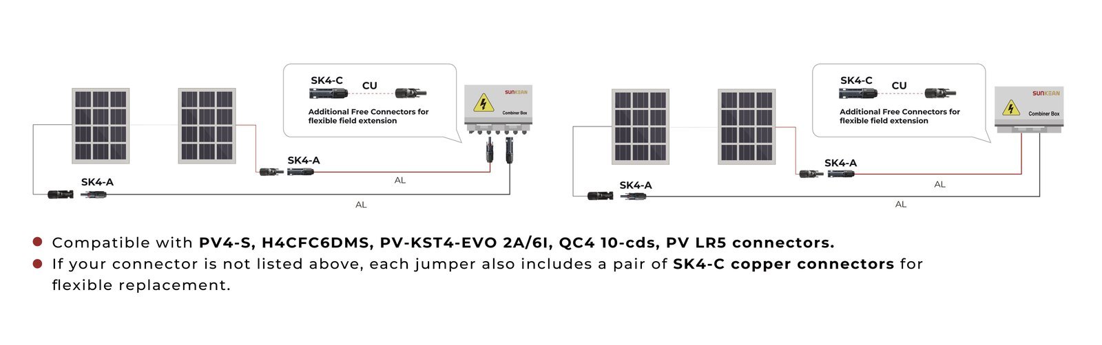 SK-A copper-aluminum jumper application example with PV connector types