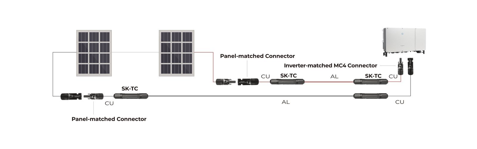 Opción de cableado del arnés de transición SK-TC CU-AL 1