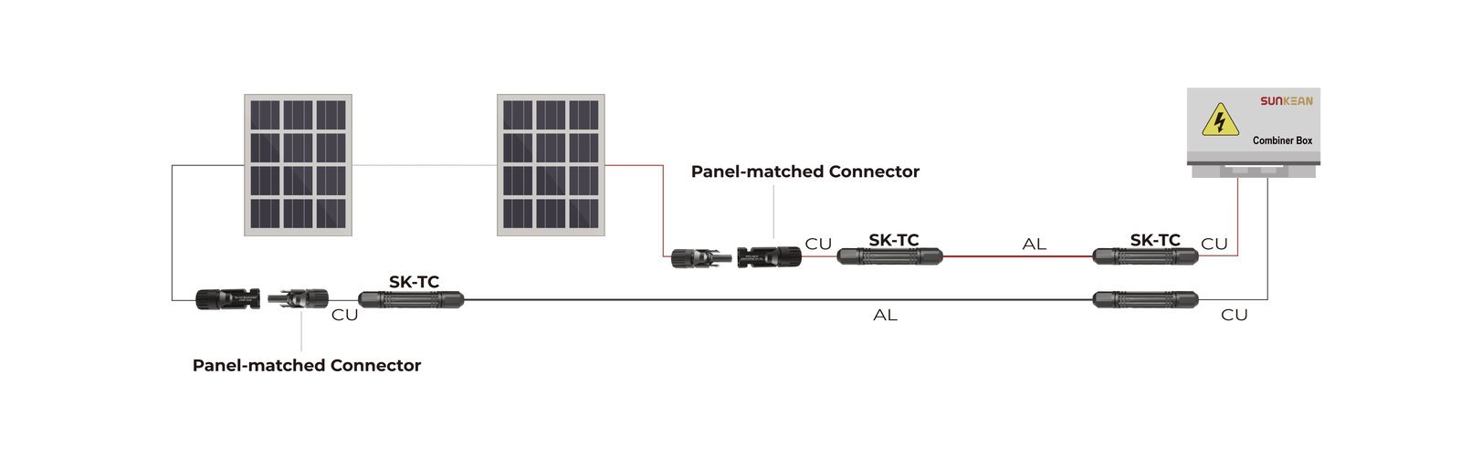 Opción de cableado del arnés de transición SK-TC CU-AL 2
