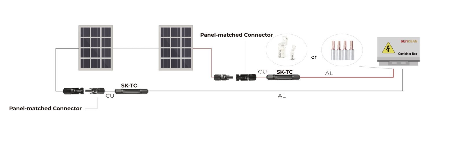 Opción de cableado del arnés de transición SK-TC CU-AL 3