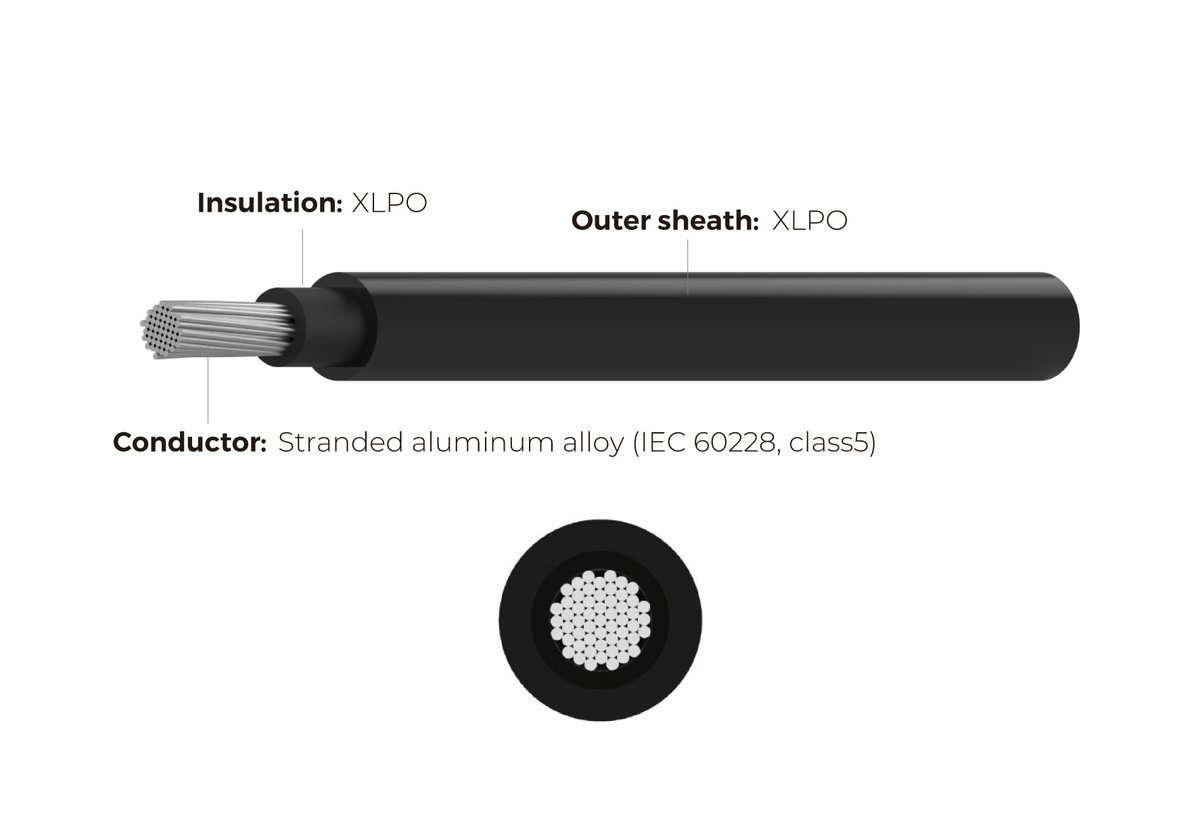 Construcción del cable de aluminio SUNKEAN: conductor de aleación de aluminio trenzado, aislamiento XLPO y cubierta exterior XLPO.