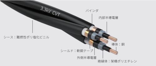 CVT 3.3kV ソーラーケーブル 銅導体