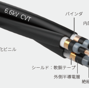 CVT 6.6kV ソーラーケーブル 銅導体