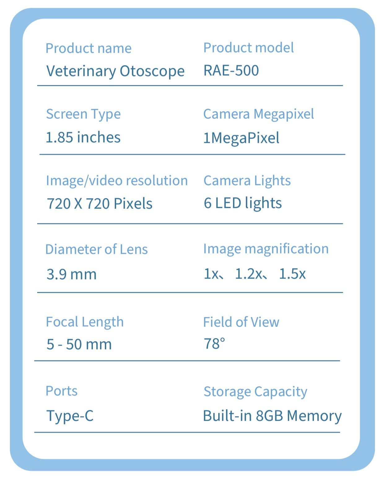 Otoscope Technical Parameters
