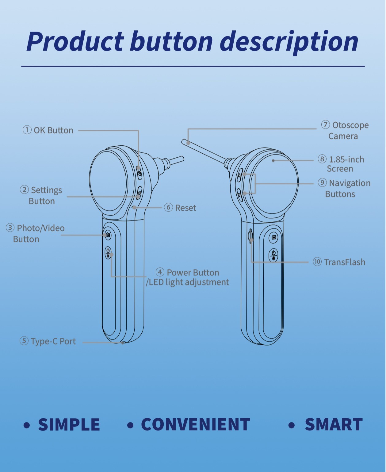 Product Usage Guide