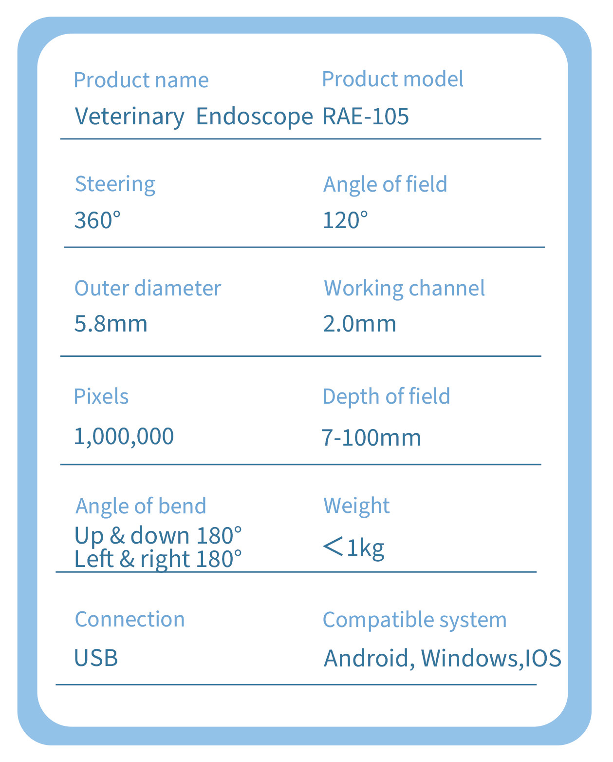 Endoscope Technical Parameters