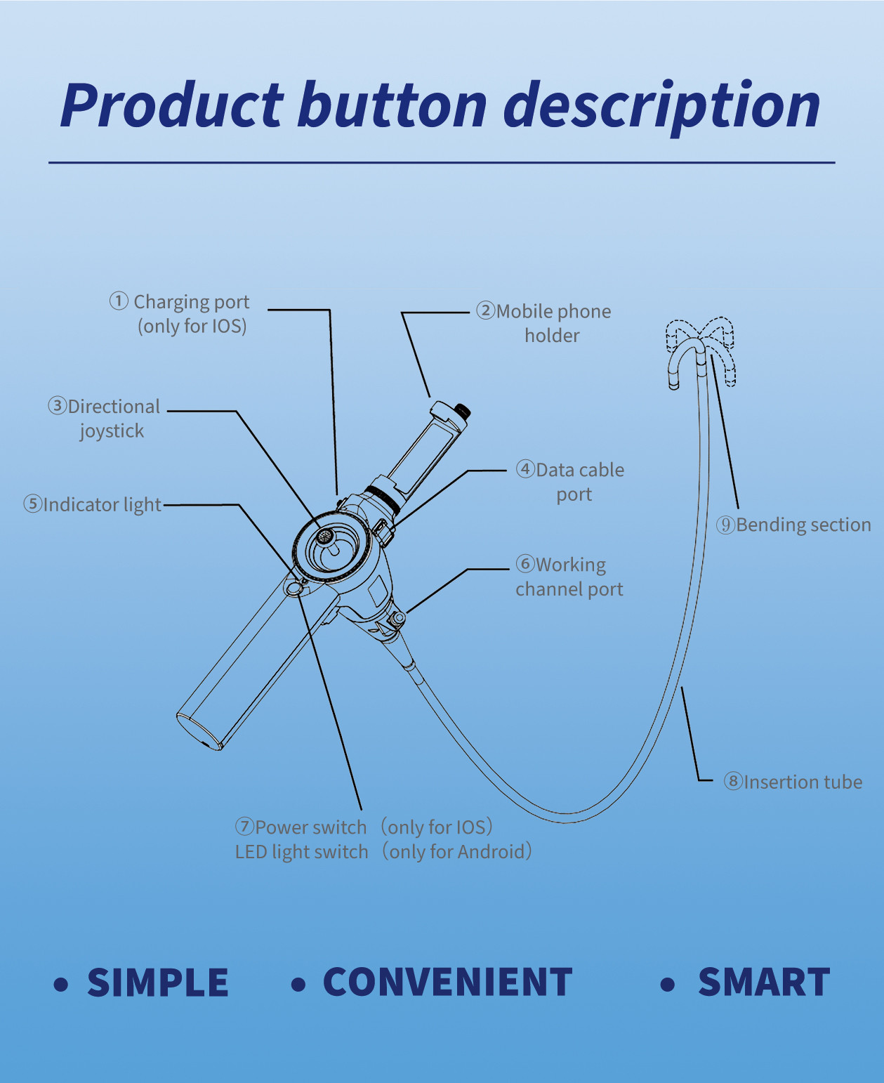 Product Usage Guide
